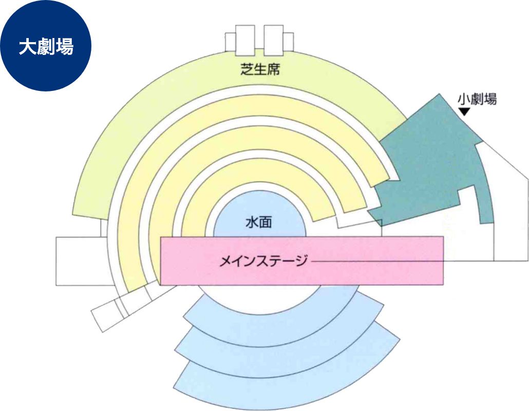 大劇場　図面